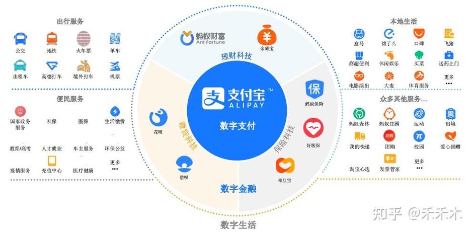 怎么关闭支付宝极速模式设置