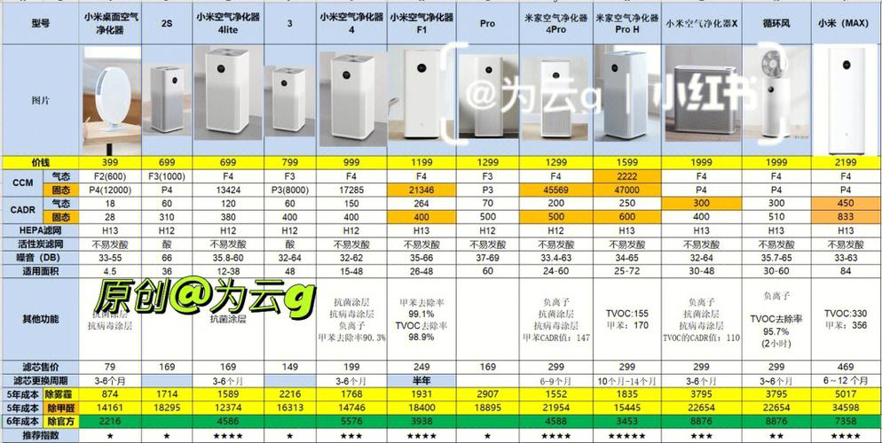 小米空气净化器2s和3的区别