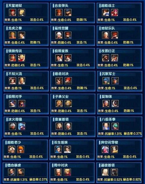 拳皇98宿命搭配图2025