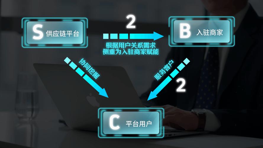 b2b模式的电商平台有哪些