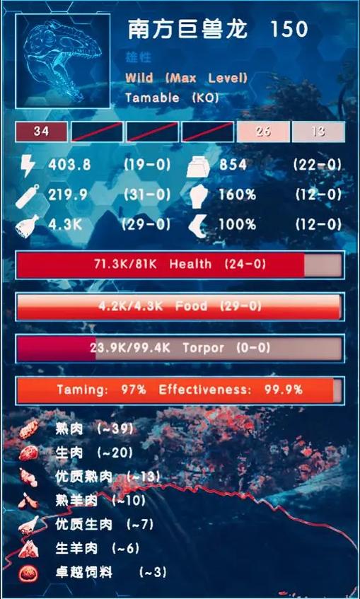 方舟生存进化家养龙等级上限