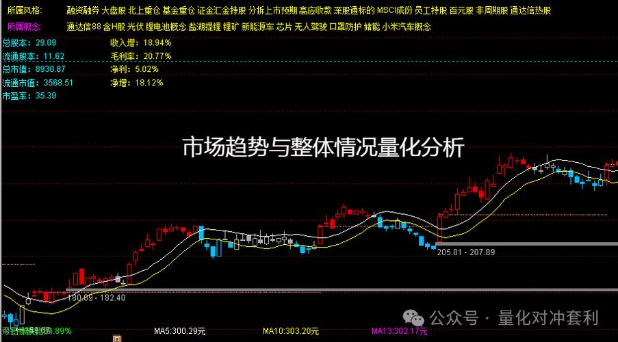 量化指标是哪个指标