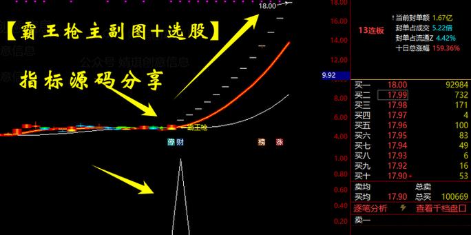 竞价一字上翘选股源码