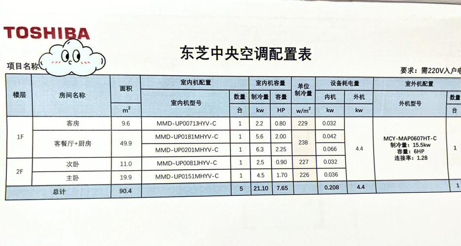 东芝中央空调型号对照参数缩略图