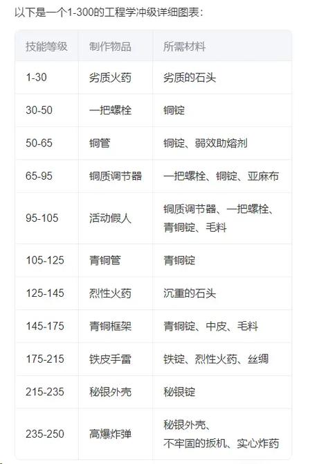怀旧服升级最快方法游戏截图
