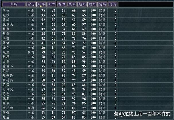 血色衣冠6.0武将一览