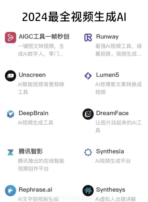 免费自动生成视频软件有哪些