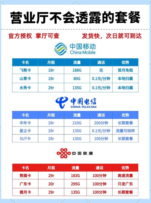 中国移动可以在手机上改套餐吗