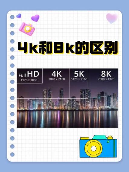 手机拍视频4k和1080p的区别