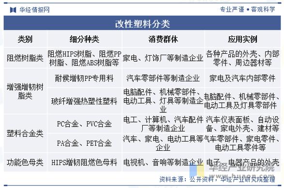 中国塑料交易网官网