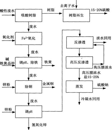 如何从金矿石中提炼黄金缩略图