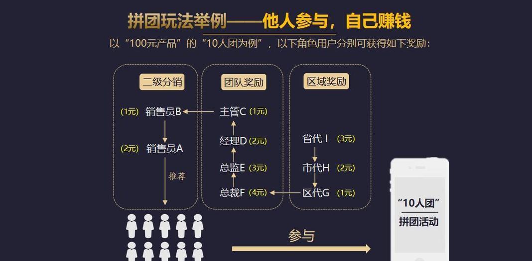 拼团购物平台怎样挣钱