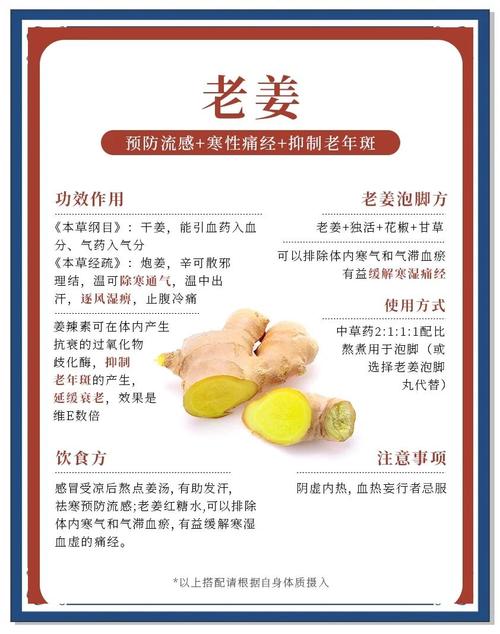 姜的吃法吃姜五大禁忌截图