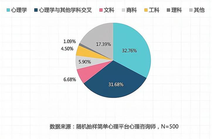 心理咨询师45岁后就业前景