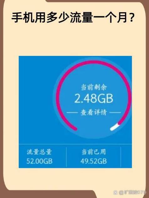 手机玩一天要多少流量