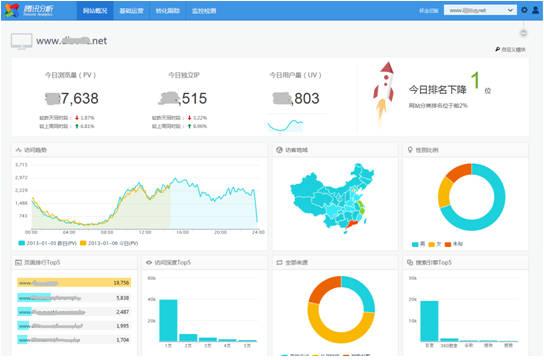 统计工具截图