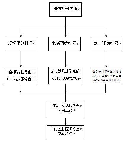 网上预约挂号步骤