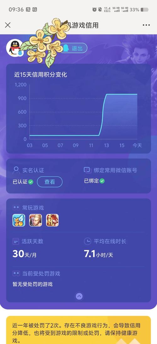 信用购恢复最快方法