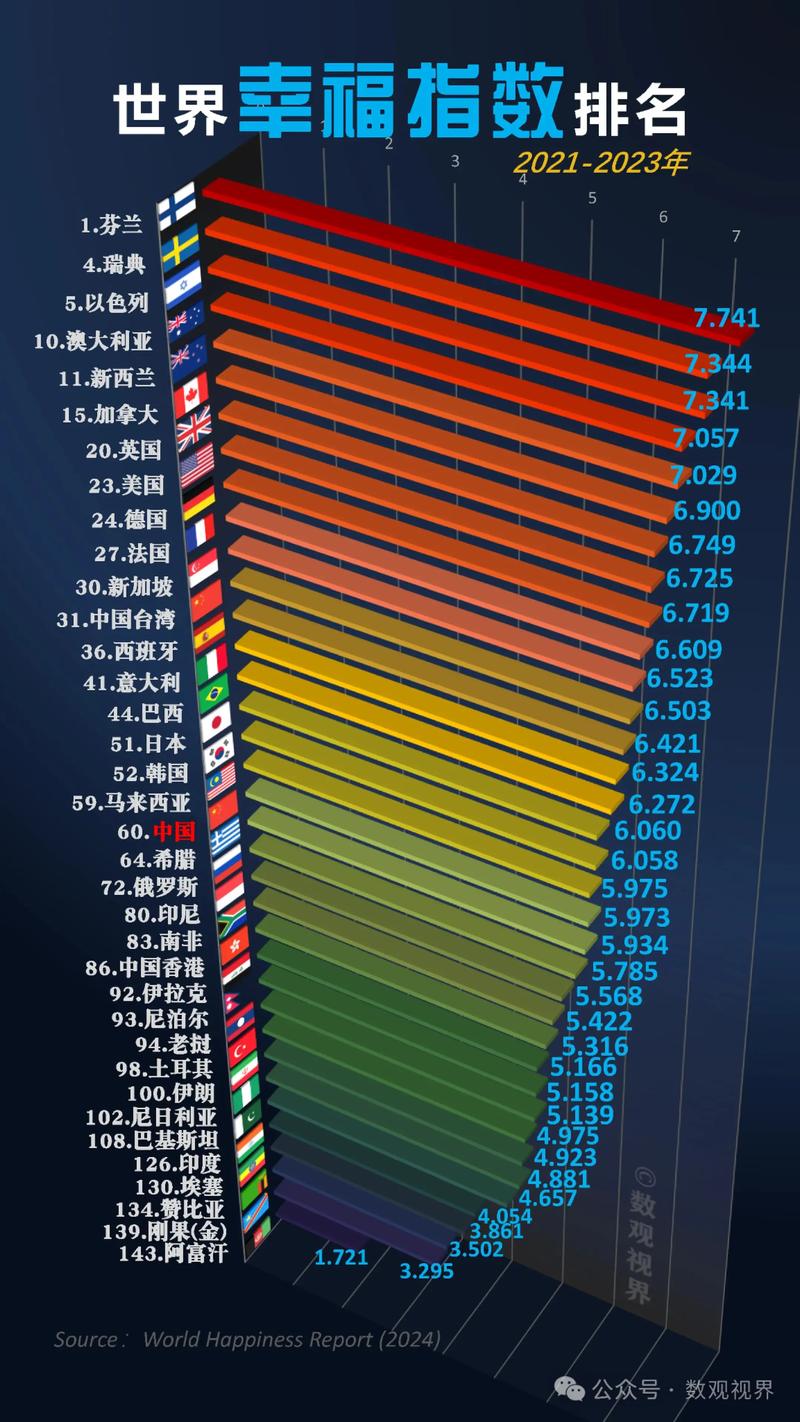 在哪里能看到全球的指数