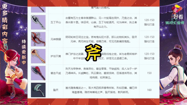 梦幻西游18个角色对应武器