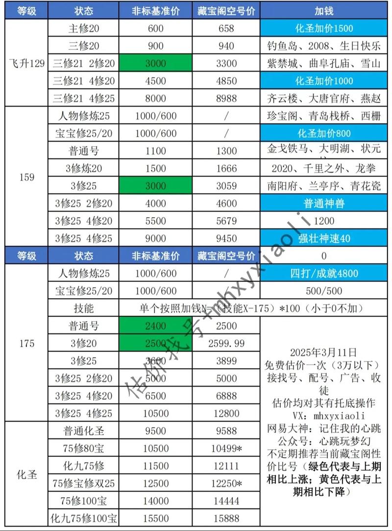 梦幻西游175专区费用
