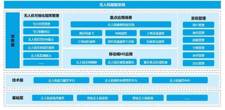 无人机登记管理系统图标