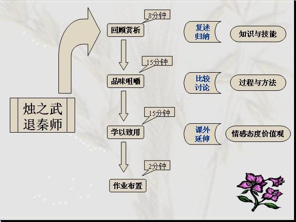 烛之武退秦师知识点归纳整理缩略图