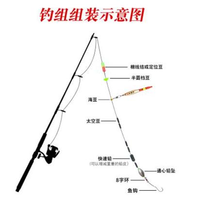 路亚竿可以装浮漂吗