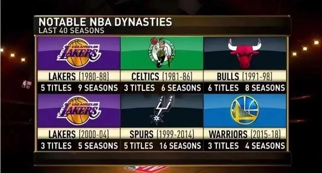 nba官方王朝公告原文截图