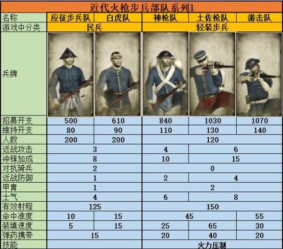 幕府将军2全面战争兵种mod