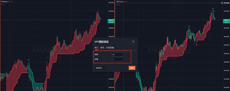spt在销售中的含义