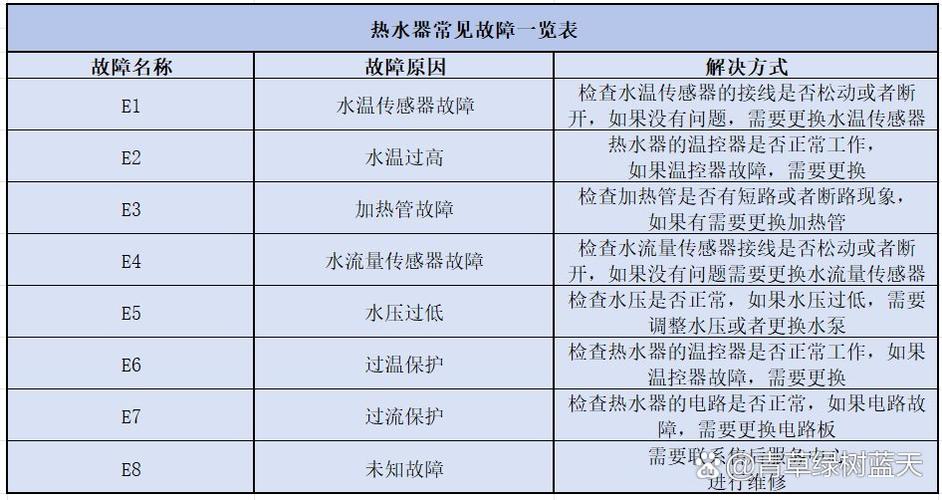 电热水器不出水了是怎么回事缩略图