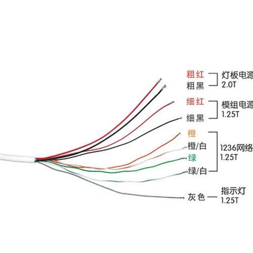 摄像头线序游戏截图