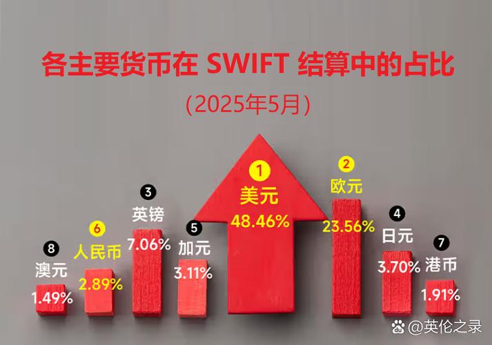TT币趋势