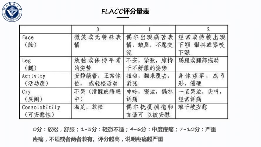 PLIPI评分是什么意思
