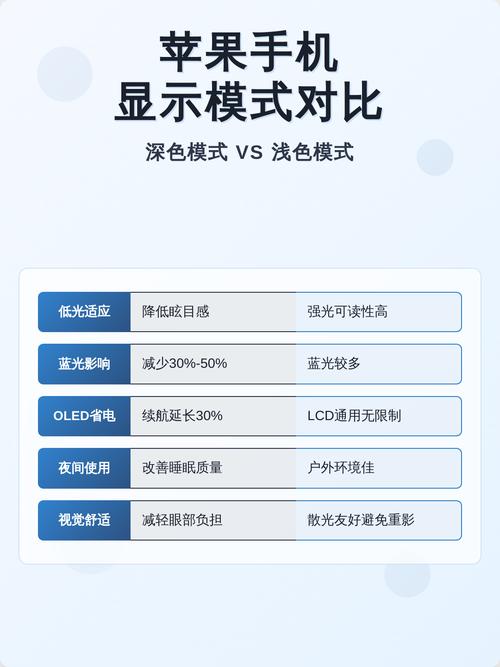 苹果手机浅色和深色哪个省电缩略图