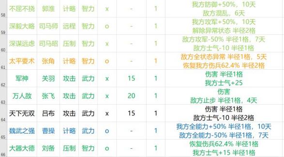 三国志14怎么用火计