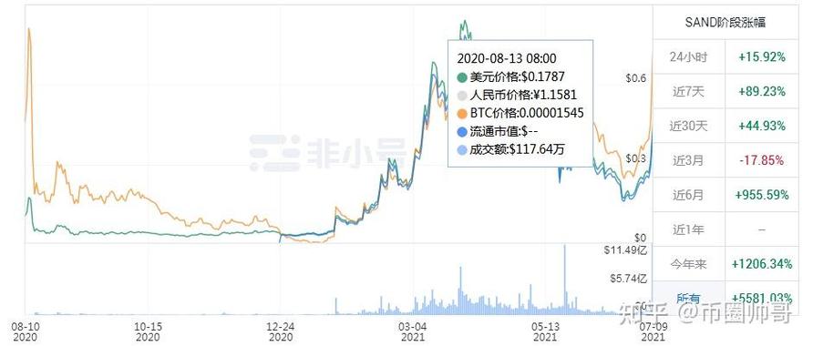 nft板块最有潜力的币缩略图
