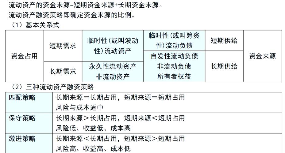 自融资策略