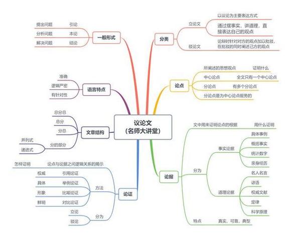 写作技巧与方法游戏截图