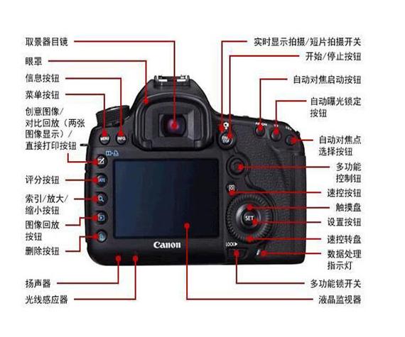 佳能相机5d3使用说明书