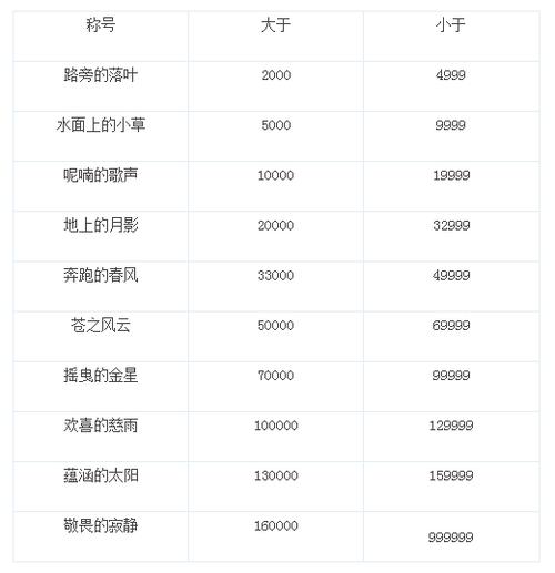 魔力怀旧刷声望最快方法