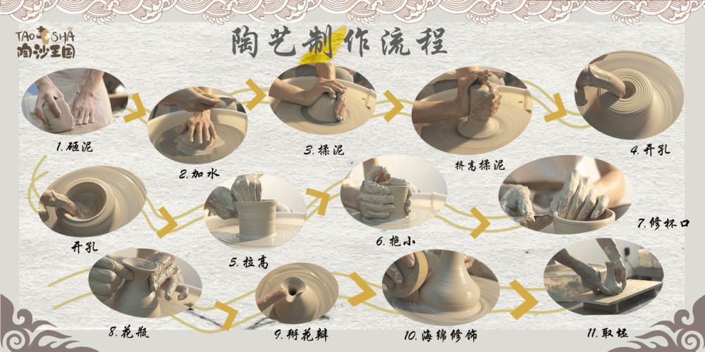 自制陶瓷怎么做