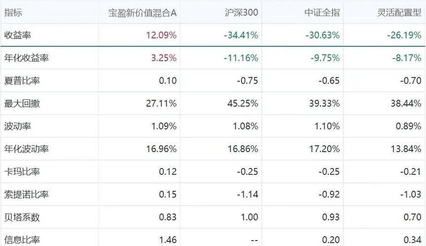 宝盈旗下基金排名缩略图