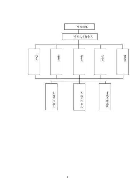 品茗施工组织设计软件缩略图