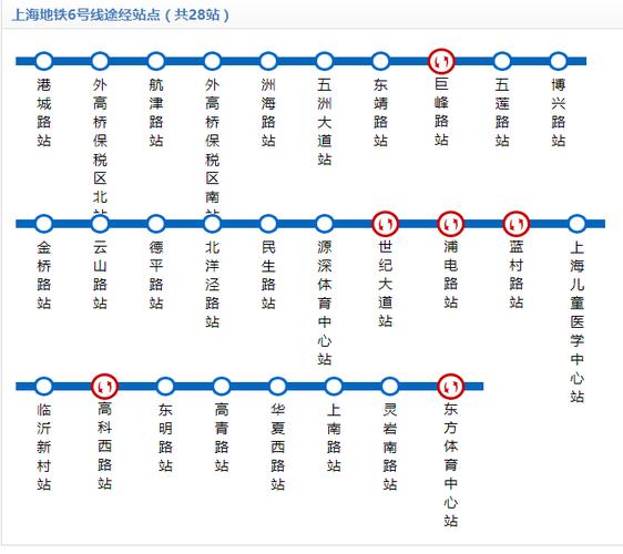 上海6号地铁站所有的站点