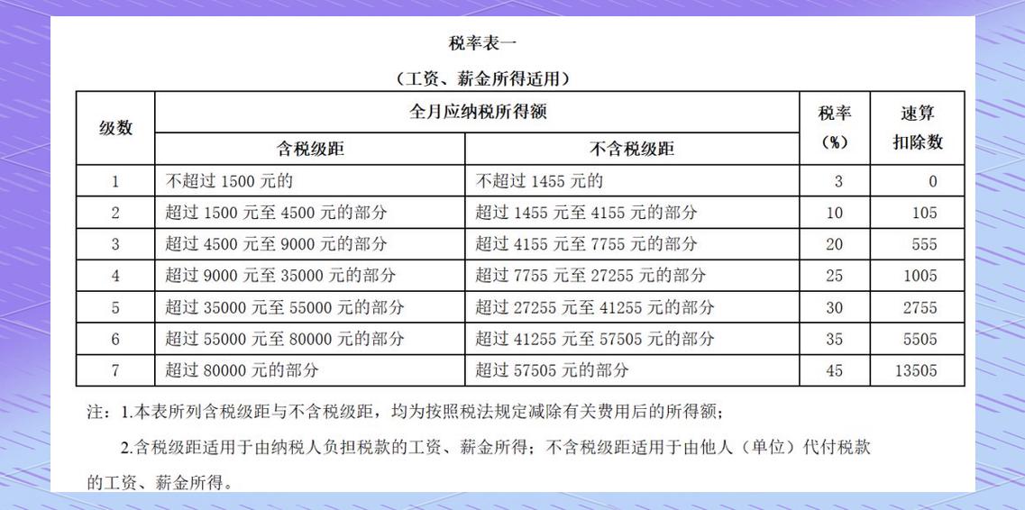 全年一次性奖金怎么申报个税