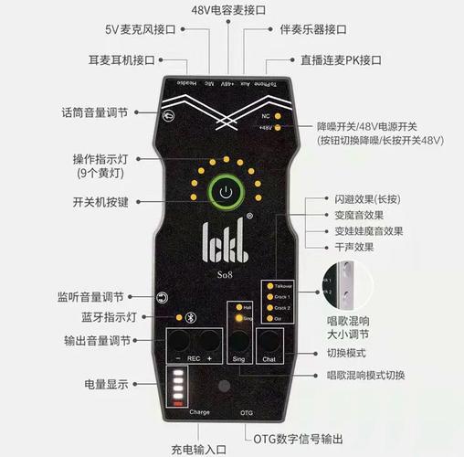 音箱内置声卡是什么意思