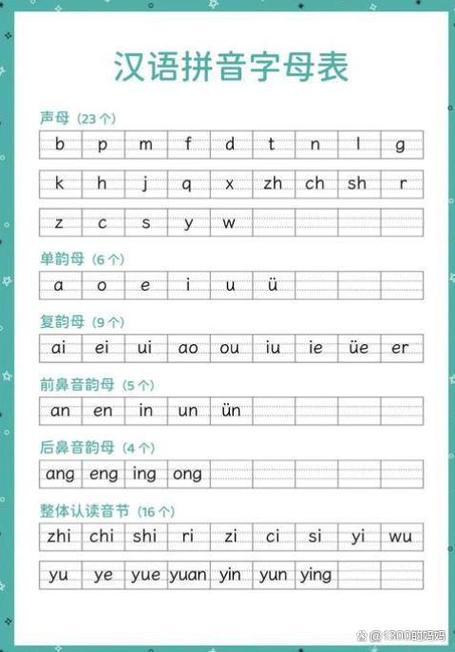 拼音U和I在一起,声调怎么标