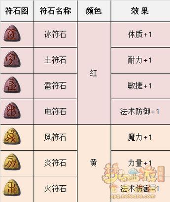 梦幻西游打符石缩略图